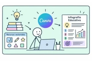 infografias con canva